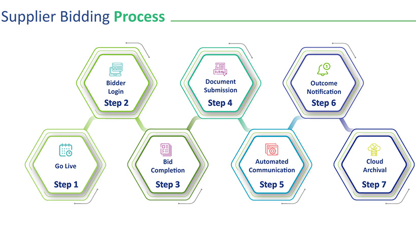 Prequalified Suppliers Image